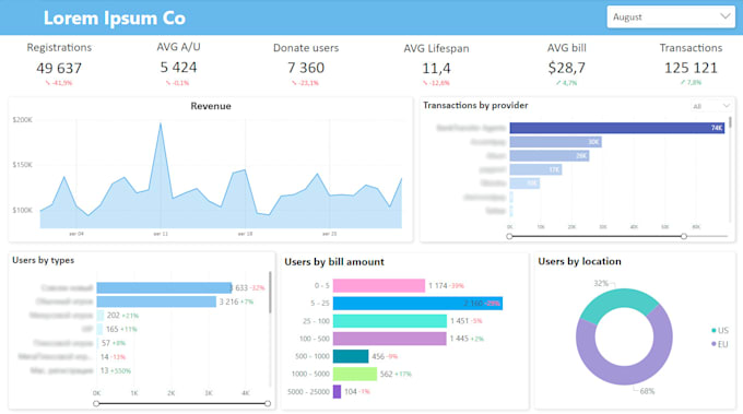 Bestseller - make a power bi dashboard