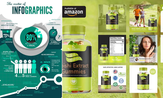 Gig Preview - Do amazon product infographics, amazon product listing image, amazon photo edit