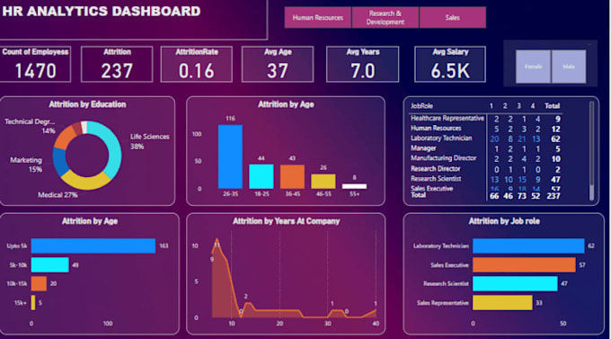 Bestseller - create interactive power bi dashboards and reports