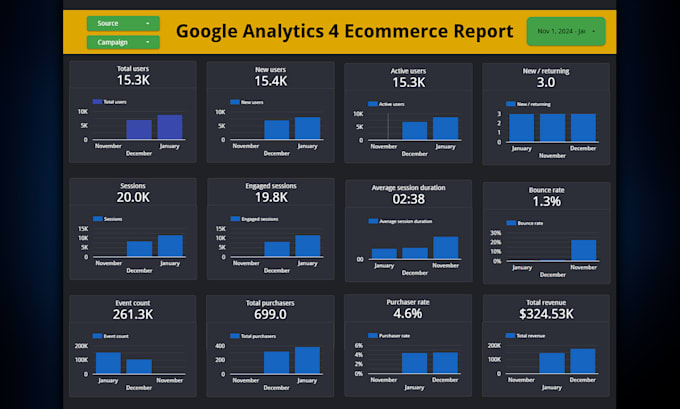 Gig Preview - Create google looker studio dashboard report data studio for data visualization