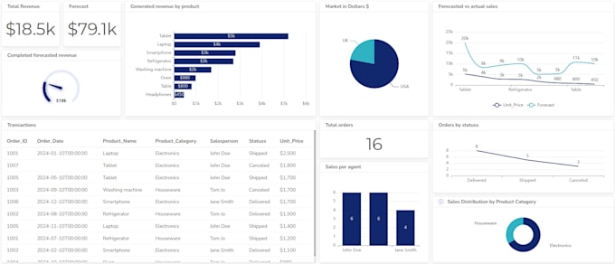 Gig Preview - Create a dashboard for your business