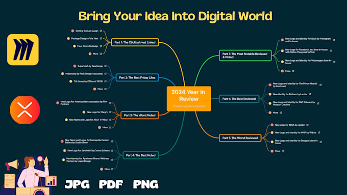 Bestseller - create a stunning mind maps, visual analysis for your ideas