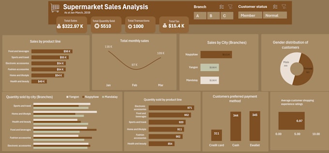 Bestseller - do your excel data entry, cleaning, analysis, and visualizations