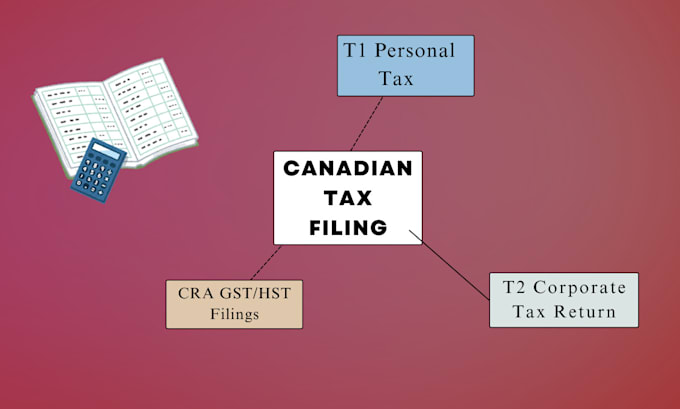 Gig Preview - Do canadian t1 t2,and gst filing approaches