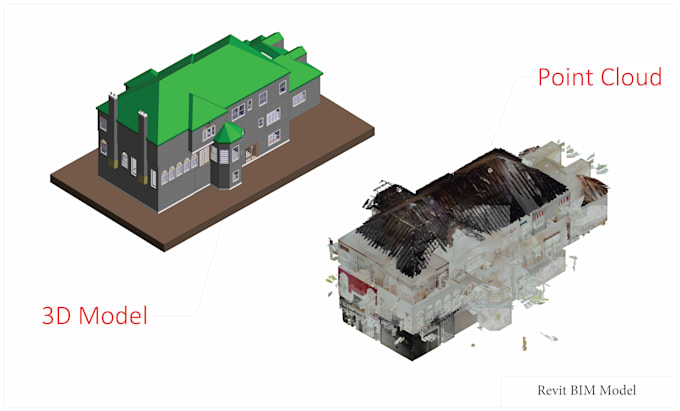 Gig Preview - Do point cloud to as build 3d modeling in revit