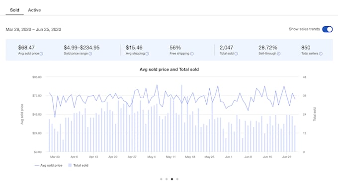 Gig Preview - Organize and boost your poshmark and ebay listings