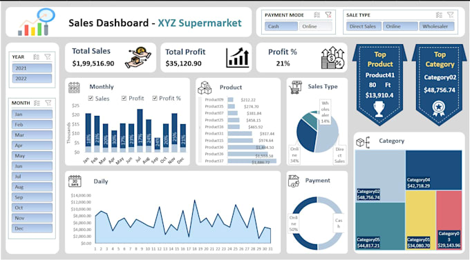 Gig Preview - Create interactive visuals and dashboard in excel