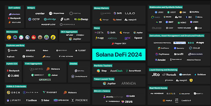 Gig Preview - Solana exchange website raydium script,spl exchange fork memecoin staking dapp