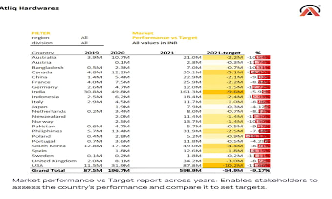 Gig Preview - Create interactive dashboard and reports in excel