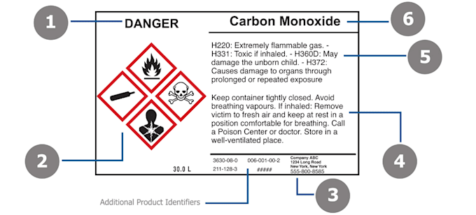 Gig Preview - Convert msds to safety data sheet or sds