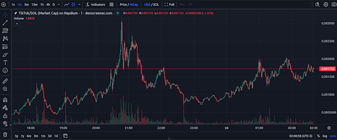 Gig Preview - Create solana memecoin custom solana smart contract presale pump token