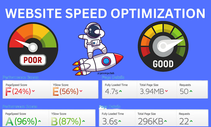 Gig Preview - Do wordpress speed optimization and speed up website