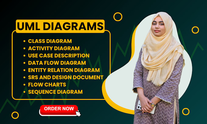 Gig Preview - Create uml diagrams ,srs, use case, class, erd, dfd and activity