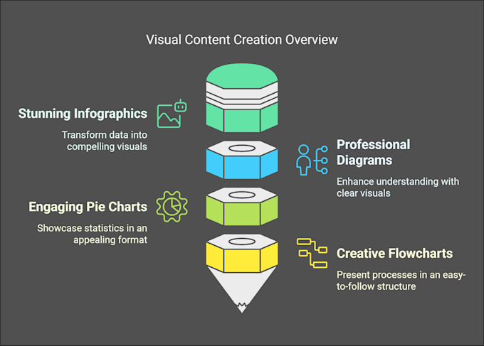 Gig Preview - Custom data visualization, infographics, pie charts, and flowchart designs