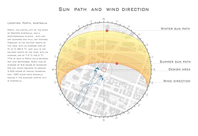 Gig Preview - Create climate analysis, sun path and wind direction diagrams, site analysis