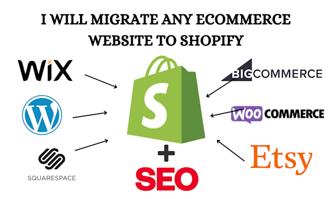 Gig Preview - Migrate wix, wordpress, squarespace, weebly store to shopify store