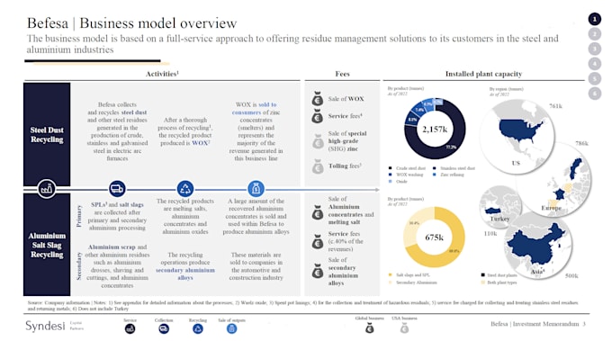 Bestseller - help in stunning slides, polished financial models, strategic business insights