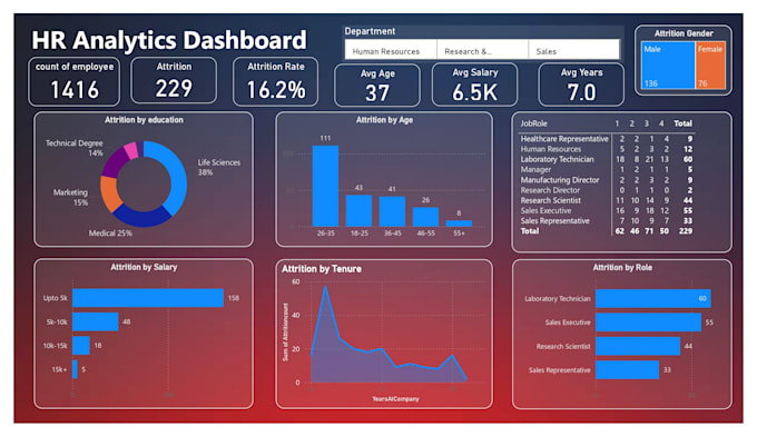 Gig Preview - Create custom power bi dashboards to turn your data into actionable insig