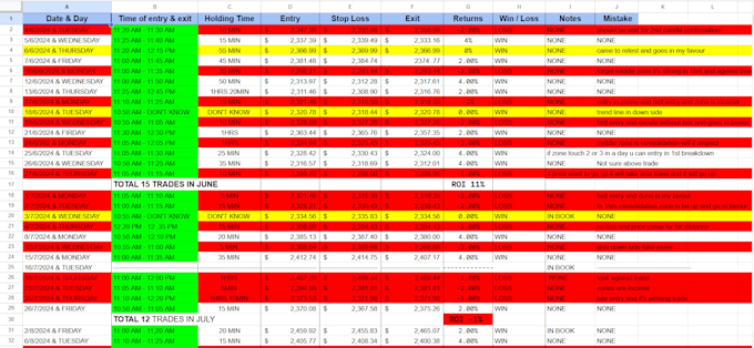 Bestseller - do date entry, copypaste and data collection pdf to excel