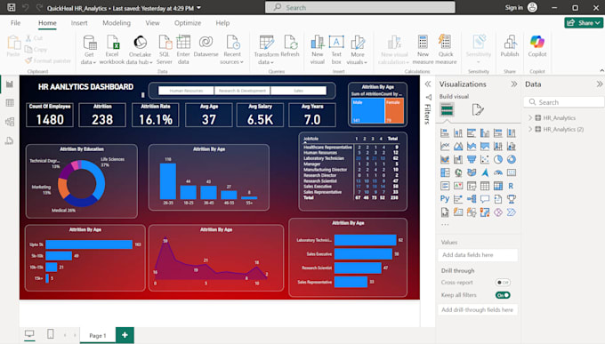 Bestseller - create insightful dashboards and analyze data for you