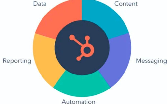 Gig Preview - Streamline your business with hubspot CRM setup, automation, customization