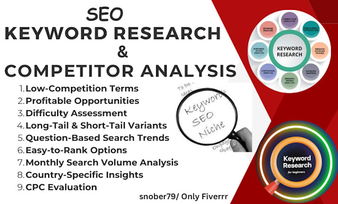 Gig Preview - Advanced SEO keyword research and competitor analysis