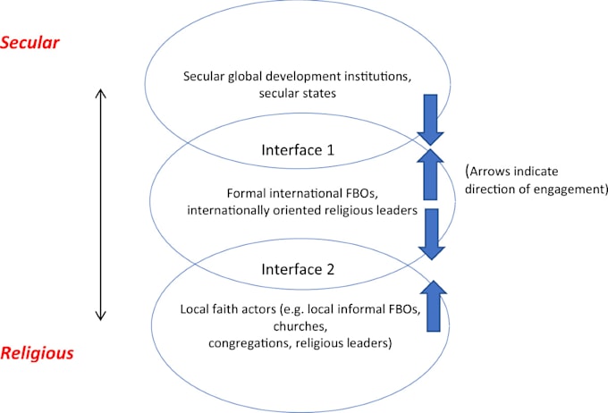 Gig Preview - Do international business, religious studies, humanities, and management tasks