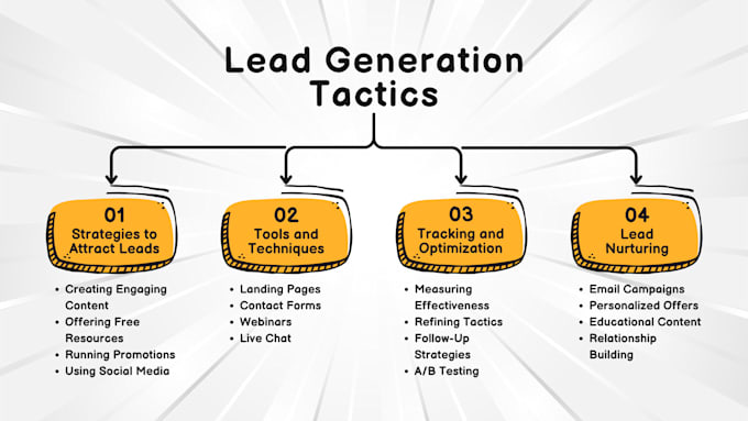 Bestseller - lead generation email list web scraping data mining