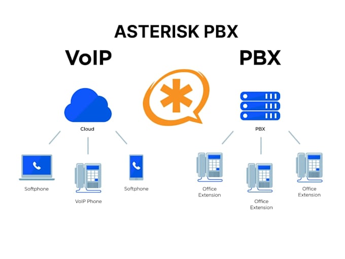 Bestseller - solve your asterisk voip issues