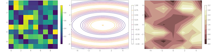 Bestseller - analyse and visualise your scientific data using python for cheap