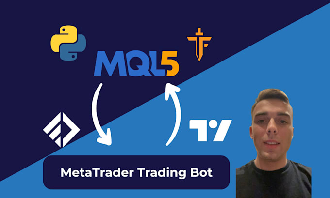 Gig Preview - Develop mt4 mt5 indicators and automated expert advisor ea