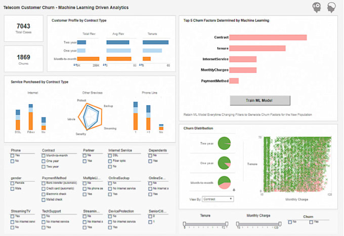 Gig Preview - Do ai sales agent, llm, computer vision, nlp dip, ml python tasks for csv excel