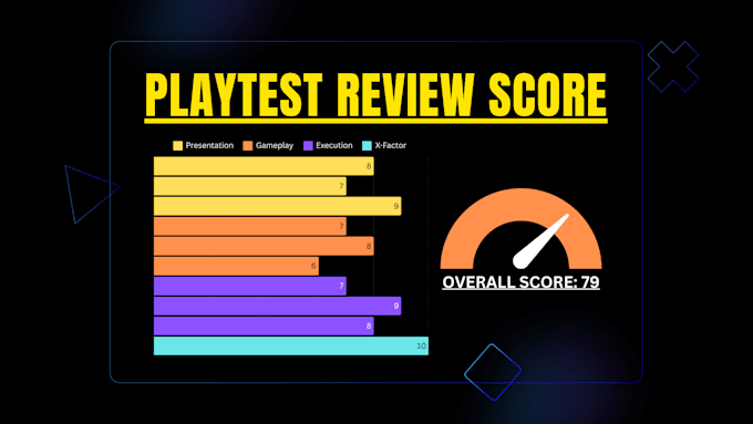 Bestseller - play, test and review your windows, steam PC or android game