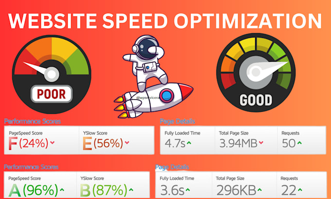 Gig Preview - Do super fast wordpress speed optimization