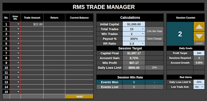 Gig Preview - Provide a risk management system with great results