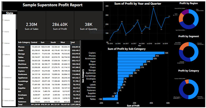 Gig Preview - Create power bi dashboard report