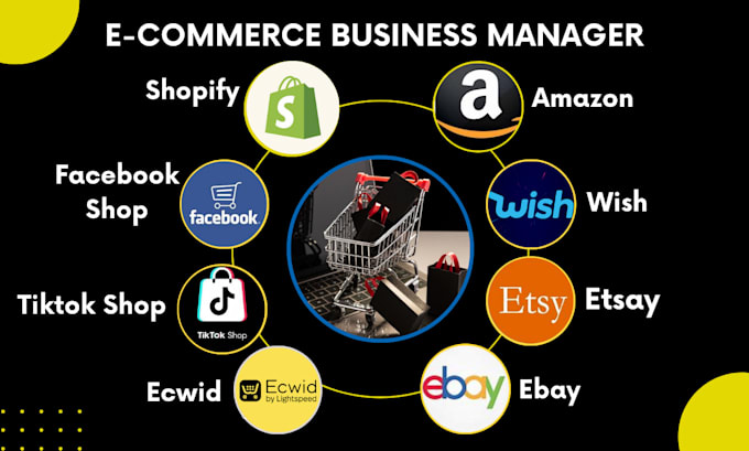 Gig Preview - Be your e commerce business manager