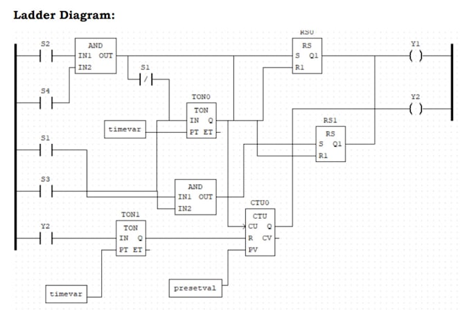 Bestseller - solve your industrial problems by programming your plcs