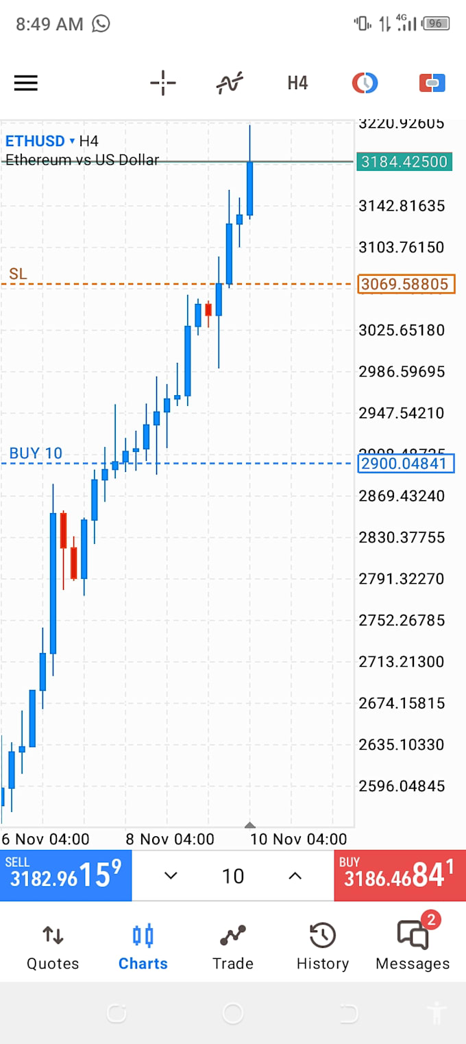 Bestseller - teach one on one my profit rr forex trading strategy