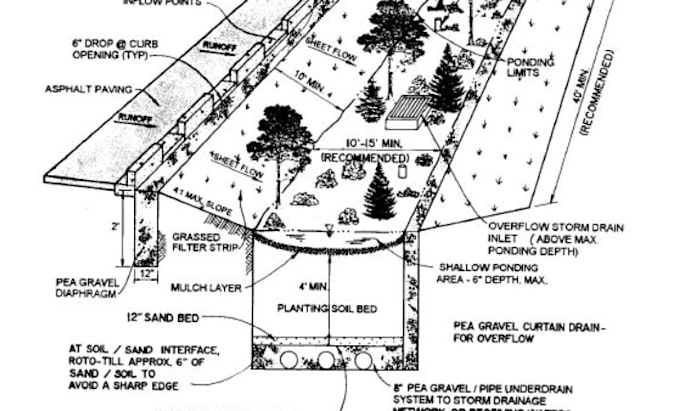 Gig Preview - Erosion control and sedimentation plan sewer and storm drainage plan city permit