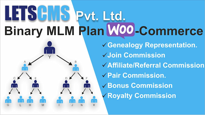 Gig Preview - Develop MLM smart contract, binary MLM, matrix MLM software, mlm website