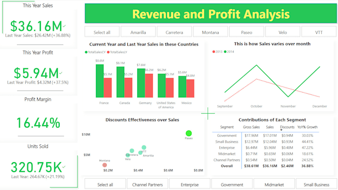 Bestseller - create an interactive dashboard using power bi