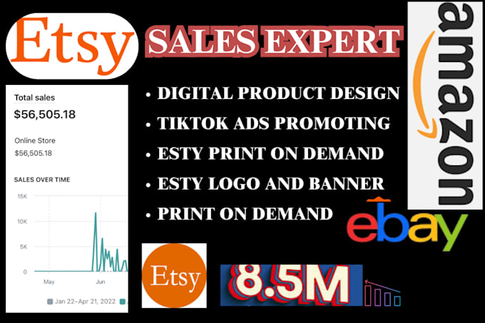 Gig Preview - Do etsy ebay amazon store marketing and promotion etsy ebay amazon ranking