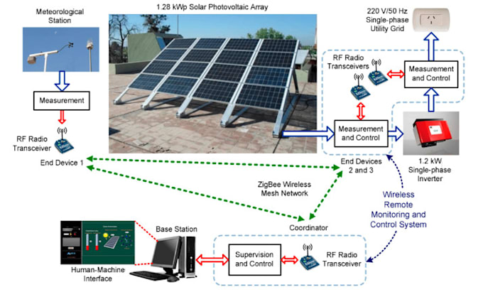 Bestseller - design your solar pv system on sketchup or pvsyst genarate report