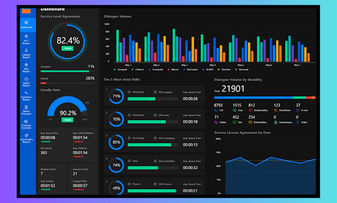 Gig Preview - Create power bi dashboard, reports and do data visualization