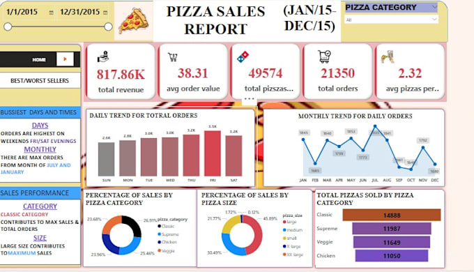 Gig Preview - Create professional dashboards and reports in power bi or excel