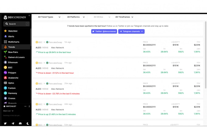 Gig Preview - Find you winning next 100x coin token on dex screener, pinksale, dex tool