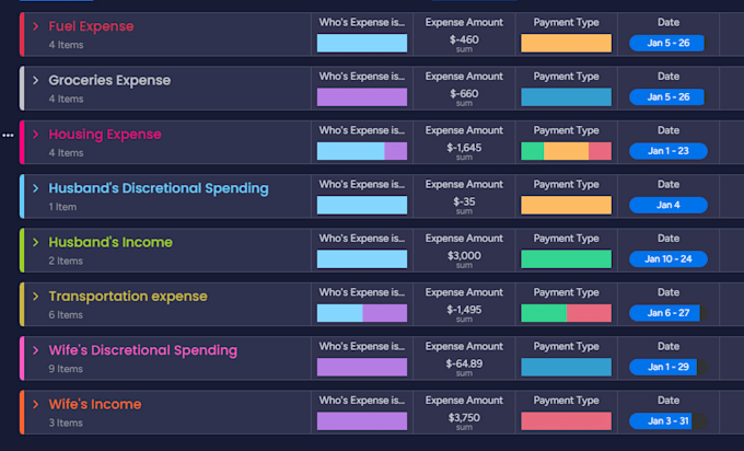 Gig Preview - Create custom budgets using notion or monday