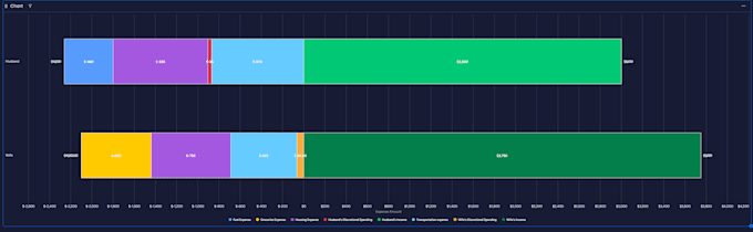 Gig Preview - Manage, coach and provide monthly reports on your budget