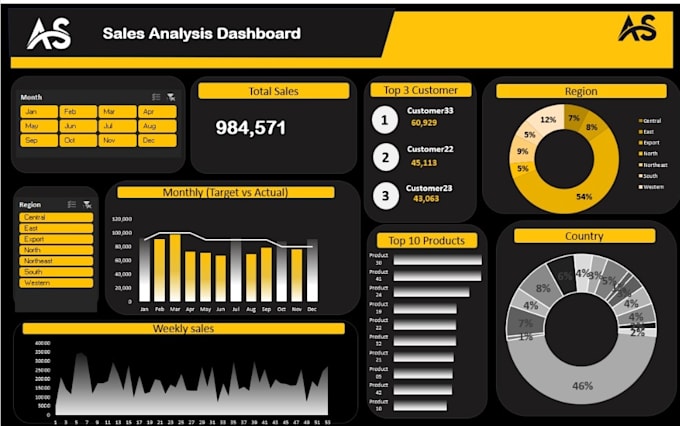 Gig Preview - Create dynamic power bi dashboards and reports